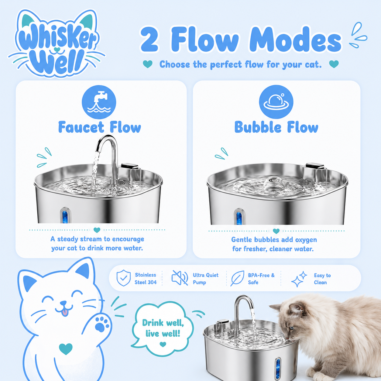 WhiskerWell™ cat fountain showing silent pump and triple filtration system components